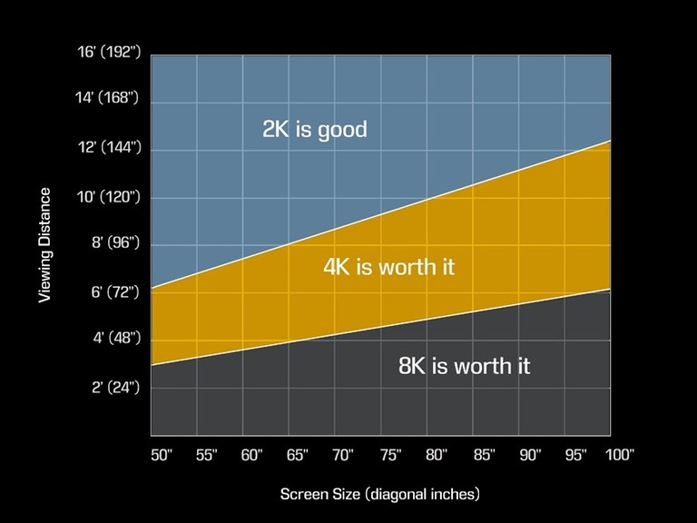 screen-size-and-viewing-distance
