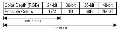 Hdmi color space and depth что это