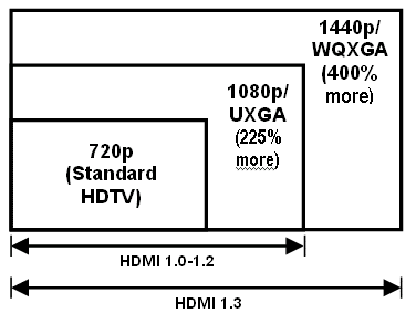 Audioholics HDMI 1.3 Q&A | Audioholics