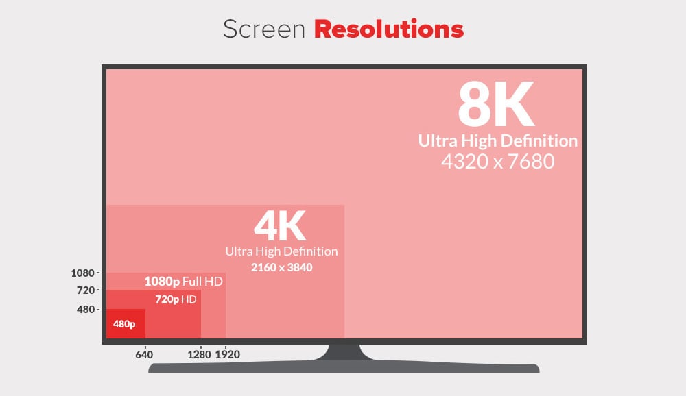 1080p viewing distance chart