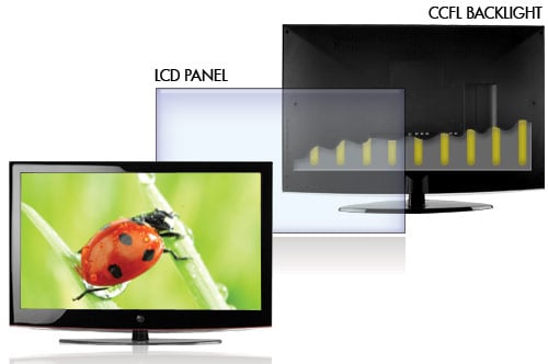 What Are LCD And LED TVs And What's The Difference? - Which?