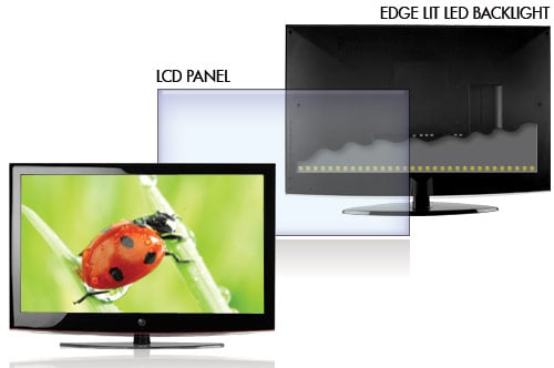 LED LCD | Audioholics