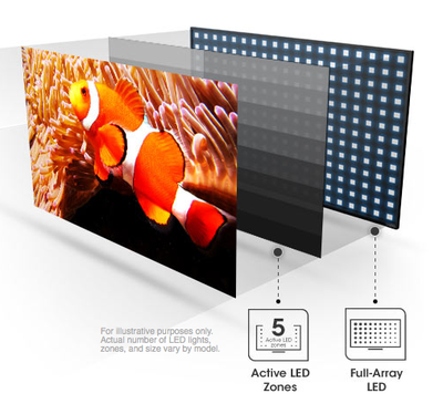 Vizio E-Series LED Displays Preview | Audioholics