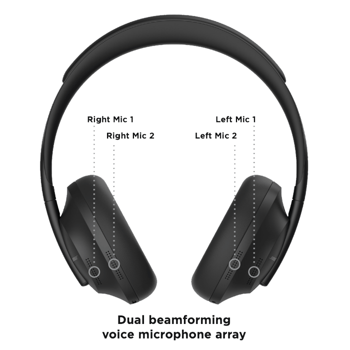 Noise Cancelling Headphone Comparison Bose 700 UC VS Bowers Wilkins PX7