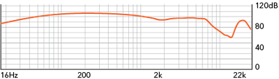 rha_320.1_chart