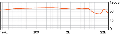 rha_560.1_chart