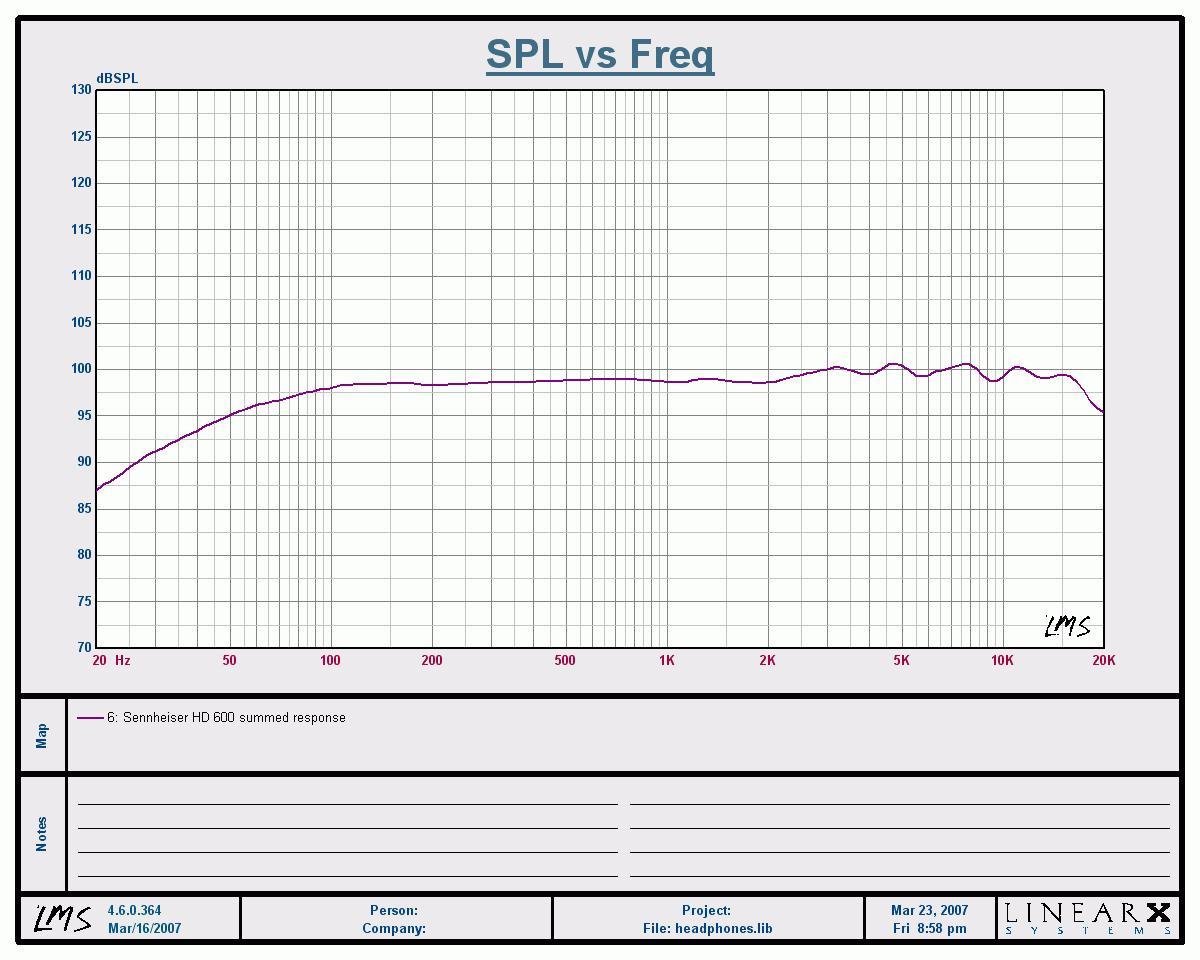 Sennheiser hd 600 online specs