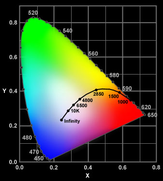 Grayscale Calibration of Home Theater Televisions | Audioholics