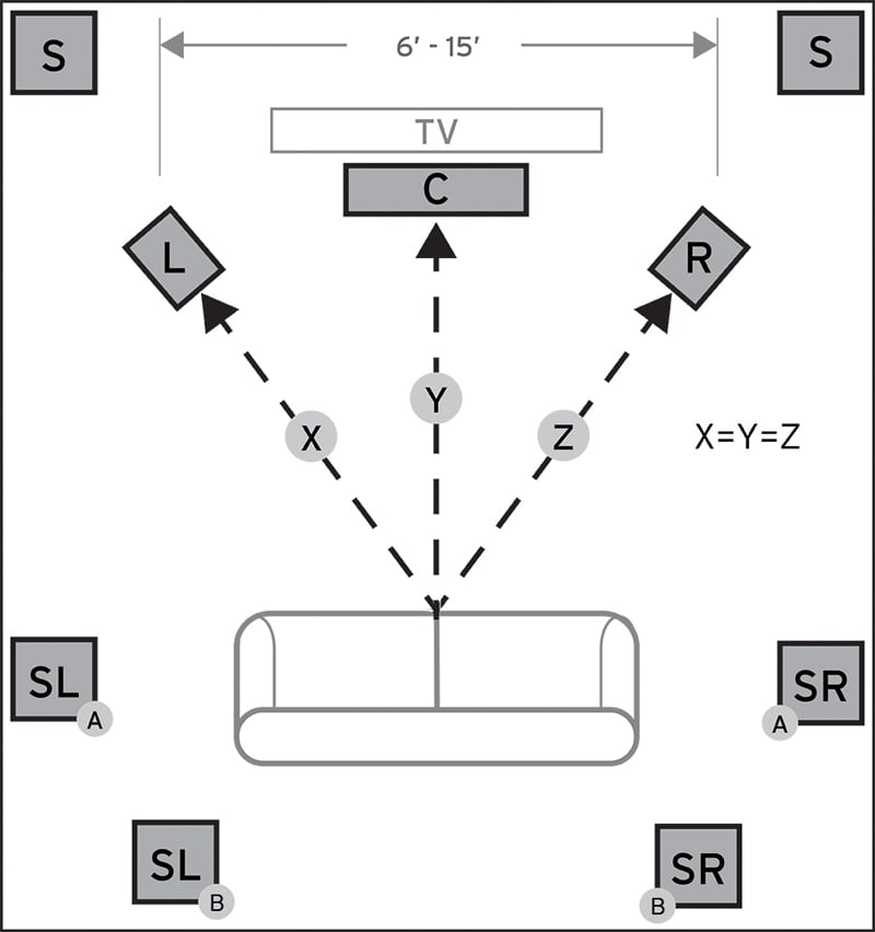 home theater speaker setup