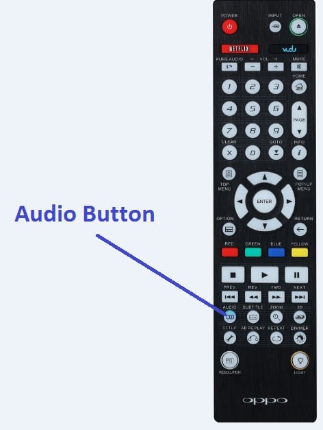 5 Ways to Get Audio From a Blu-ray Disc Player