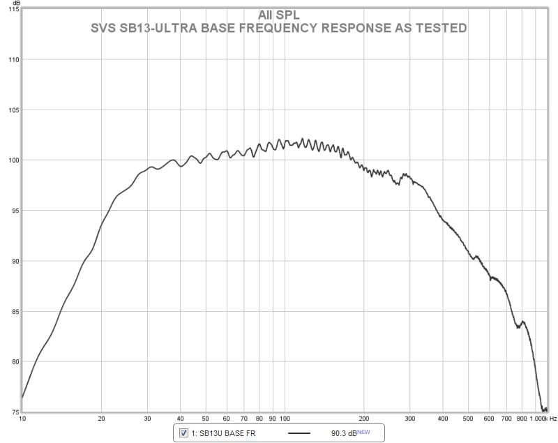 response subwoofer