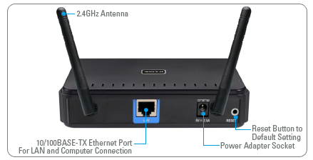 Setting up a Wireless Access Point - Bridge Method (internet over wired  Ethernet)