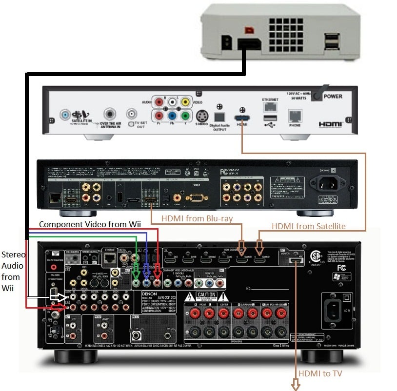 How To Hook Up A Crossover To Your Amp 