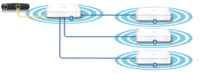 Apple Airport Diagram