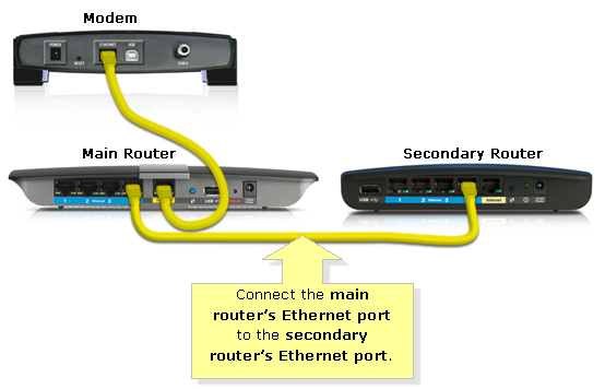 Wireless Bridge Vs Repeater : How To Extend Your Wi-Fi Signal