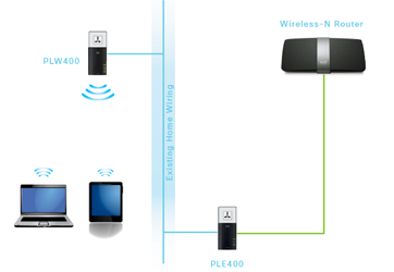 Improve Your Home WiFi Network with Ethernet