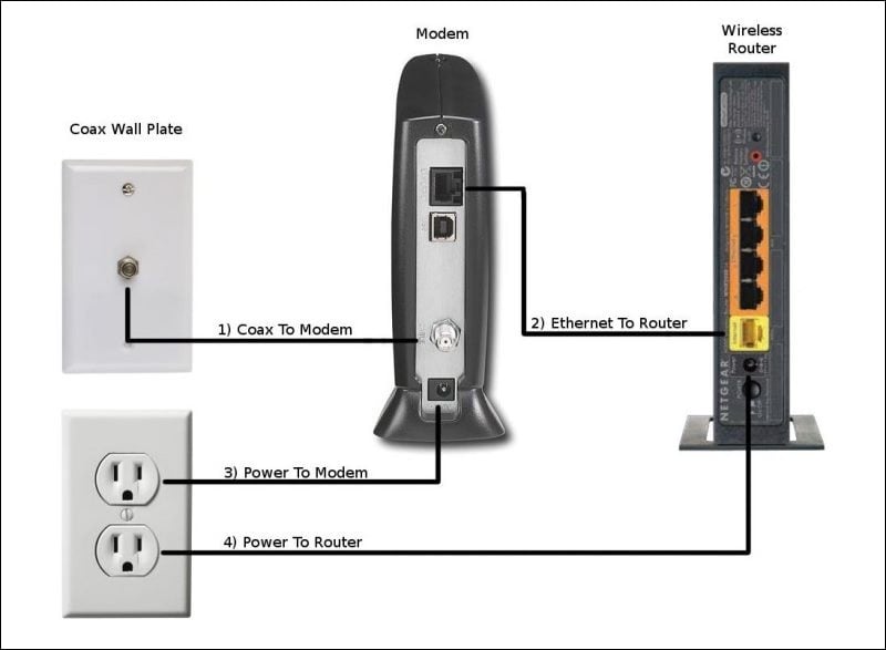 Setting Up Your Wireless Network