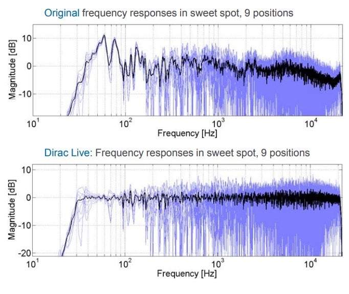 10 myths about compression debunked