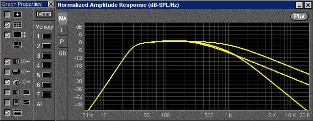 Crossover Design Basics – PS Audio