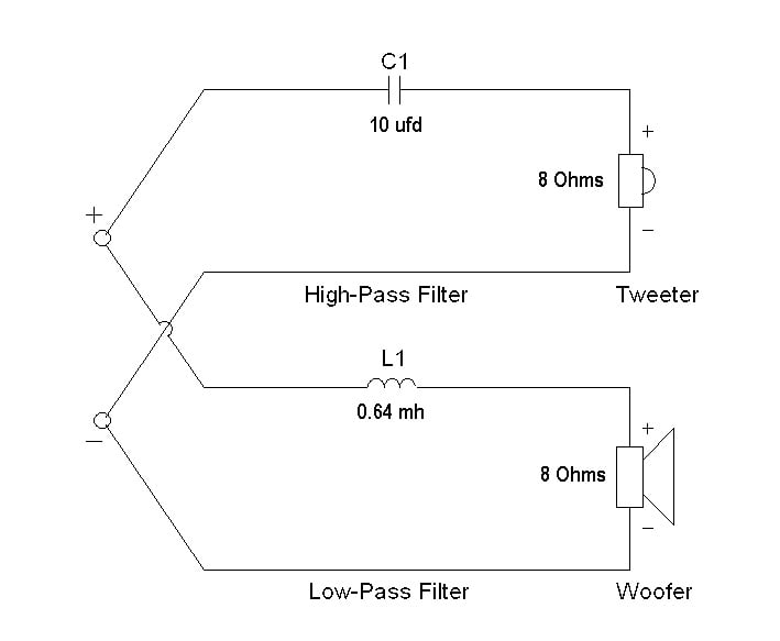 Crossover Design Basics – PS Audio