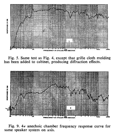 Myths & Facts about Loudspeaker Crossovers: Identifying