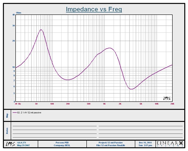 Good Impedance