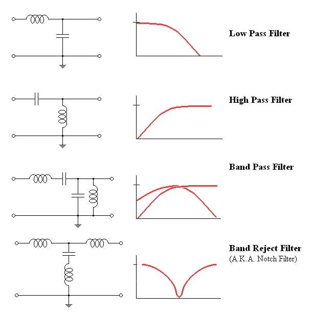 Myths & Facts about Loudspeaker Crossovers: Identifying Legitimately High  Fidelity Designs