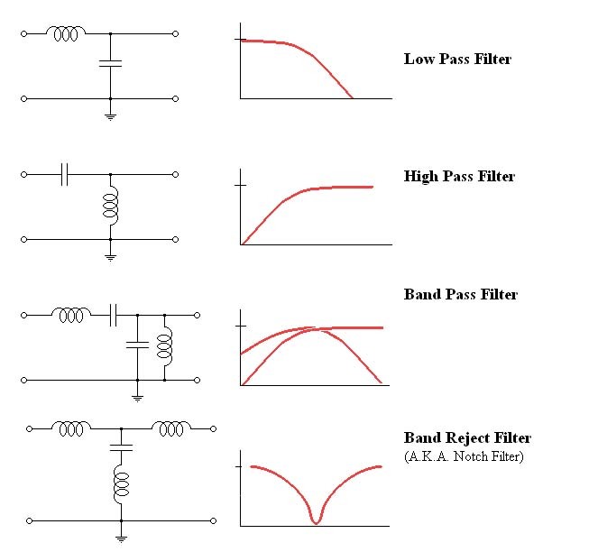 Crossover Filter Types