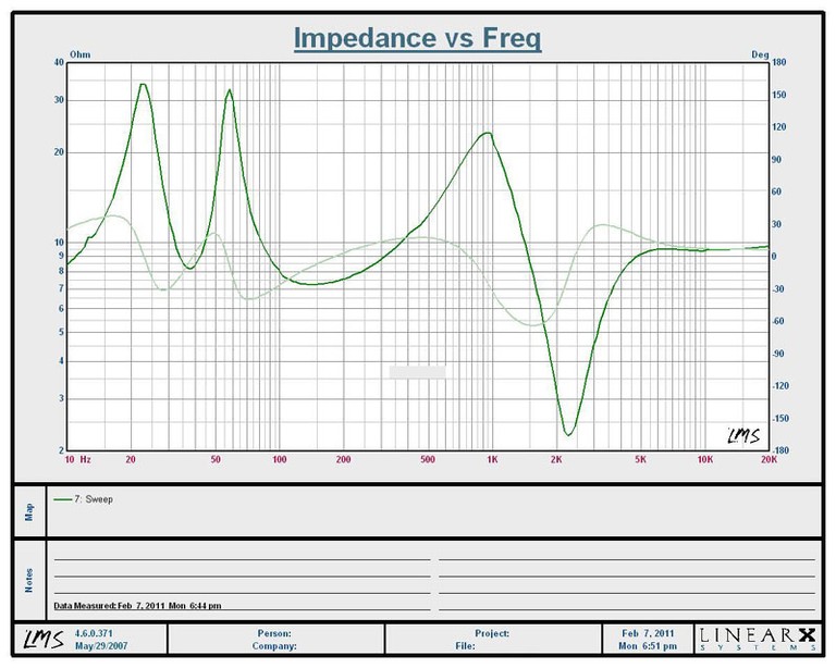 Bad Impedance