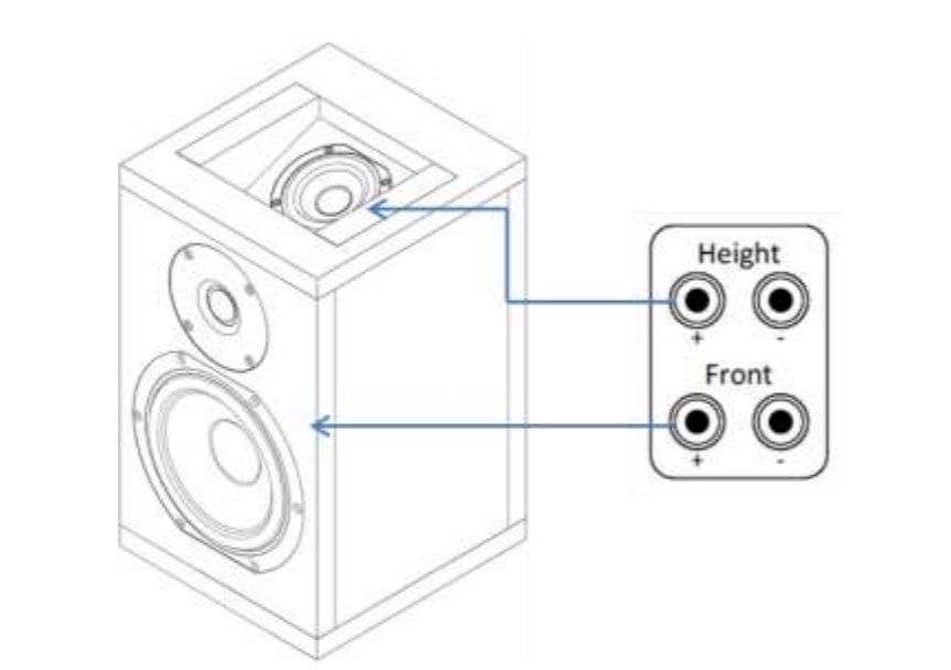 Atmos upward hot sale firing speakers