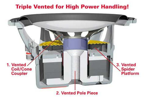 Myths & Facts about Loudspeaker Crossovers: Identifying