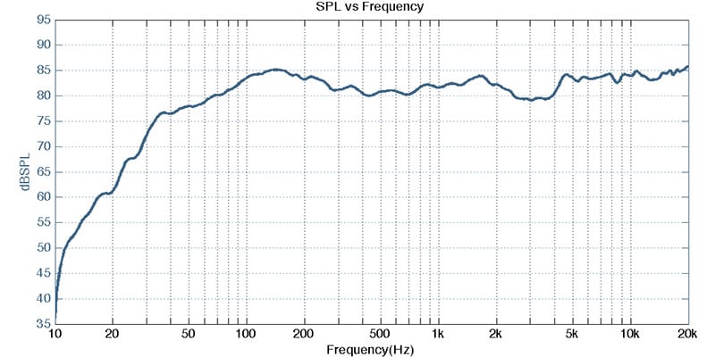 Loudspeaker Measurements Standard On Axis Frequency Response Audioholics