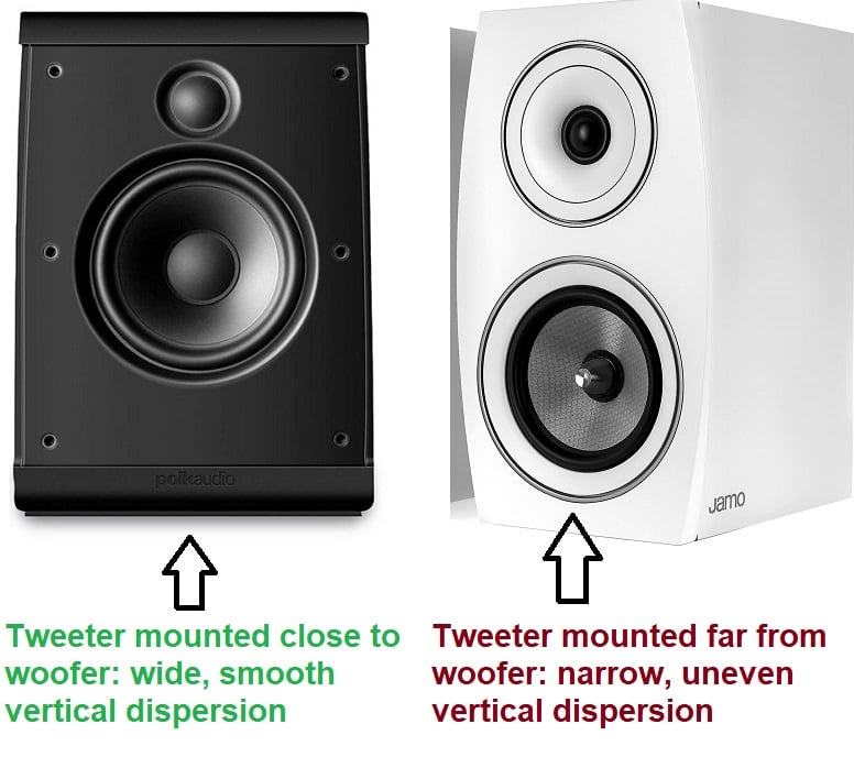 External tweeters store for home theater