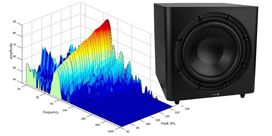 Understanding Subwoofer Review Distortion Part III Audioholics