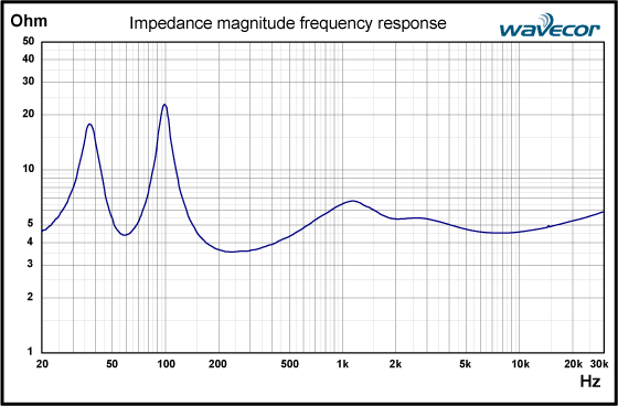 woofer impedance