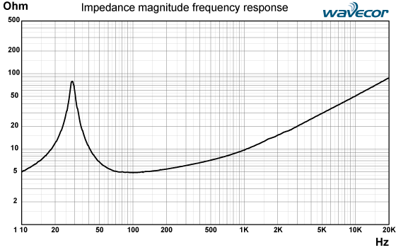 woofer impedance