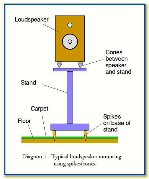 Speaker feet clearance