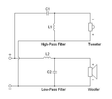 Crossover Networks for Loudspeakers