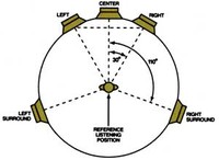 ITU51surround.jpg