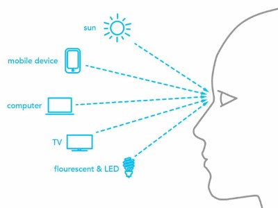 Blue light sources