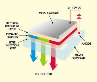 organic light emitting diode tv