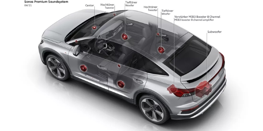 Audi’s Q4 e-tron Electric SUV Features The First Sonos Car Audio System ...