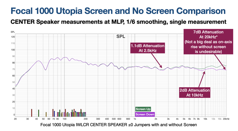 Focal 1000 Utopia Center Speaker Measurement