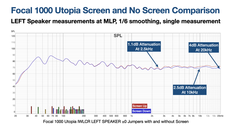 Focal 1000 Utopia Left Speaker Measurement