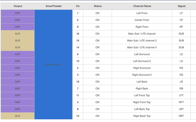 Astral 16 power supply allocation