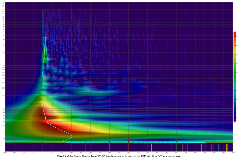 Center Channel Wavelet Focal 1000 Utopia