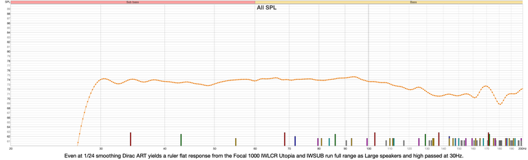 Dirac ART on Focal 1000 IWLCR Utopia High Passed at 30Hz
