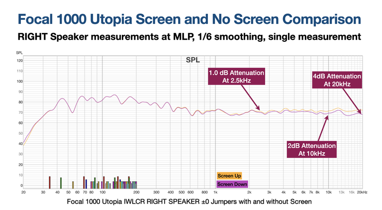  Focal 1000 Utopia Right Speaker Measurement