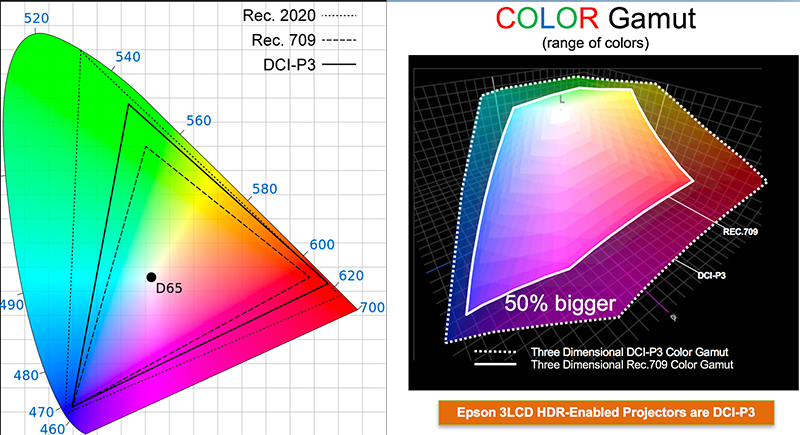 Epson HC5040UB, PC6040UB Review - Picture Quality - Projector Reviews