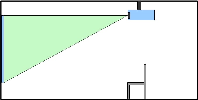 How To Install A Home Theater Projector And Screen From